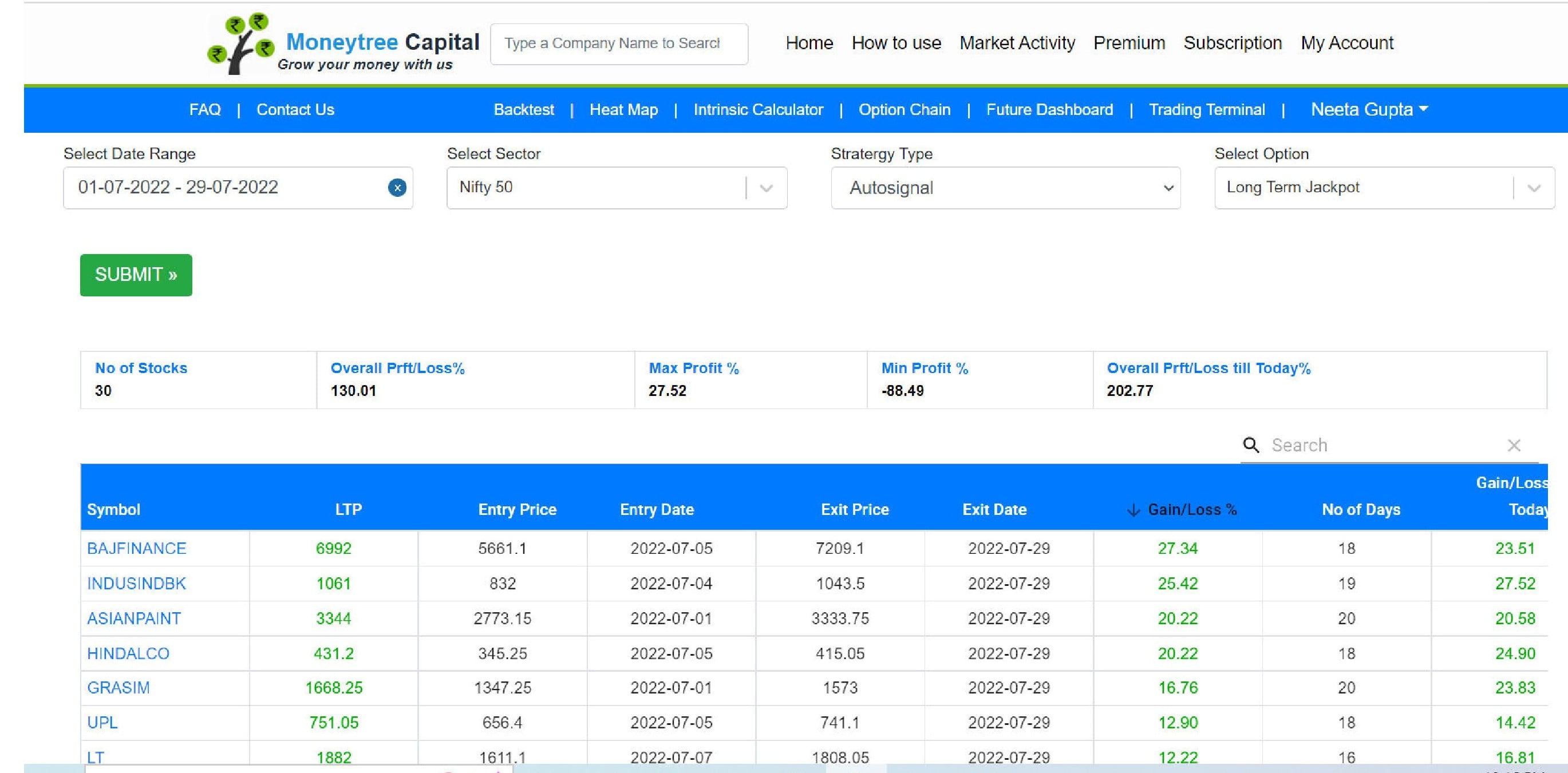 BackTest