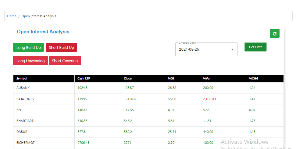 Open Interest