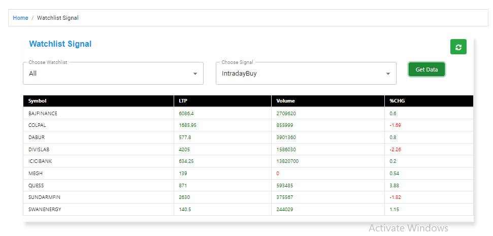 Watchlist Signal