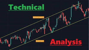 A Beginner Guide to Technical Analysis on Stocks