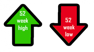The Ultimate Guide to Using a 52 Week High Stocks & 52 Week Low Stocks strategies